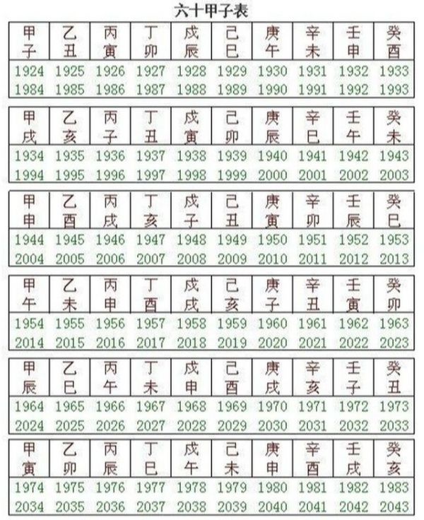 干支紀年法60甲子查詢表